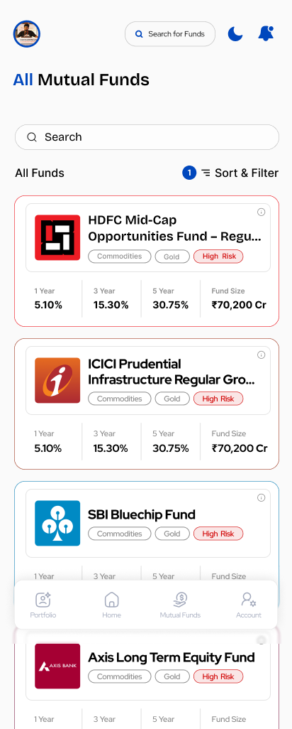 All Mutual Funds โ searchable list with risk badges and 1Y/3Y/5Y returns